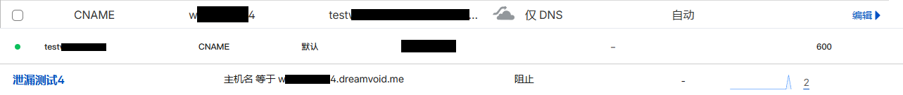 没有异常的访问记录